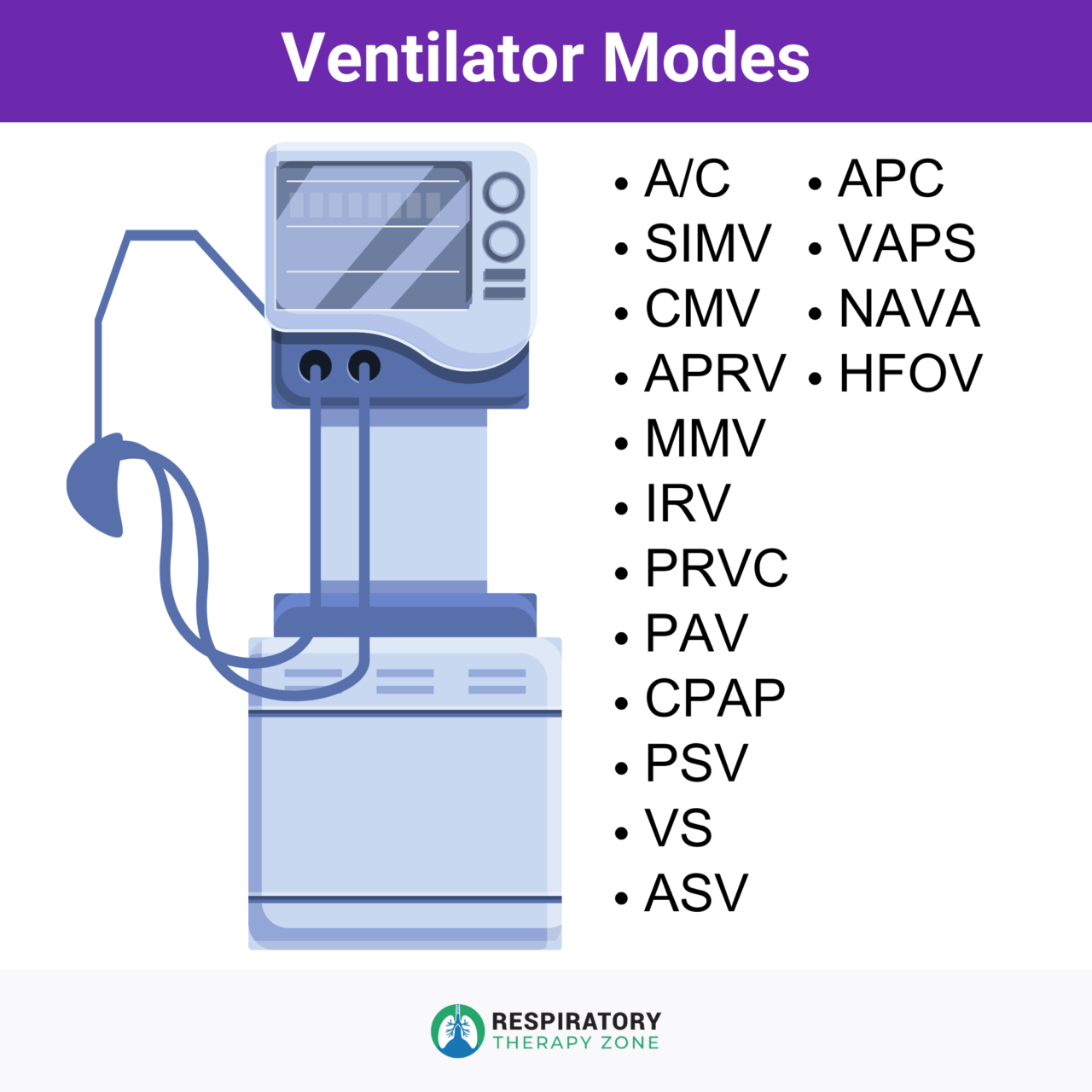 Ventilator Modes Made Easy: An Overview (2024)